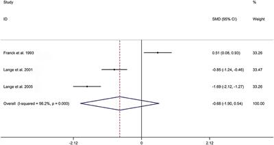 Peripheral vitamin D levels in ankylosing spondylitis: A systematic review and meta-analysis